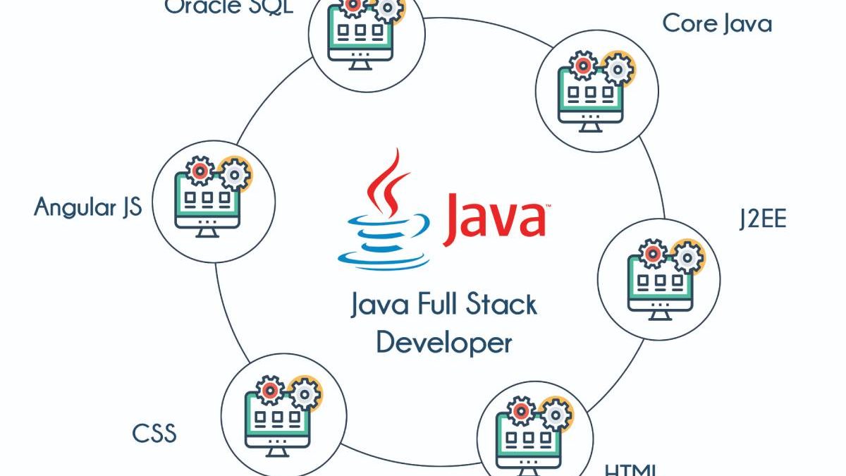 How to be a Java Full Stack Developer?
