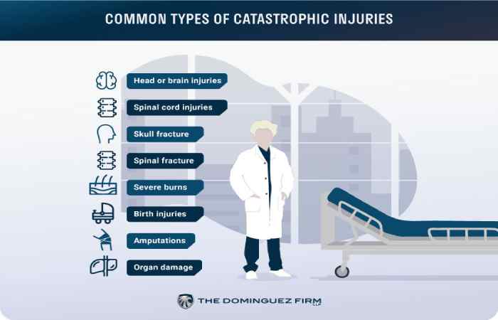 What Makes an Injury 'Catastrophic_'