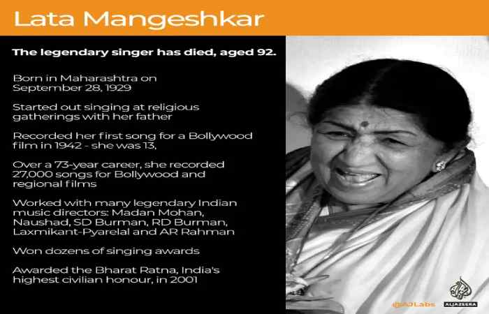 rajkotupdates. news_ famous singer lata mangeshkar has died (4)