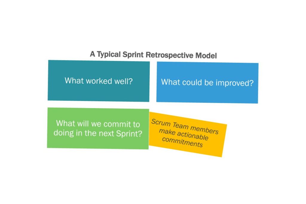 Sprint Retrospective Write For Us