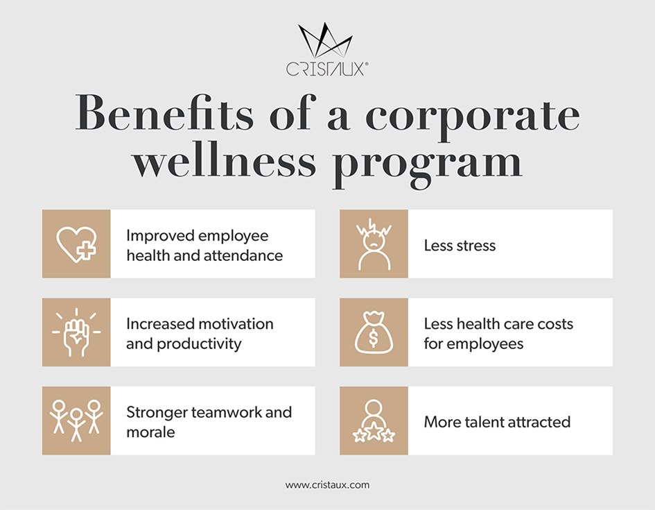 3.     Offer a Corporate Health Program