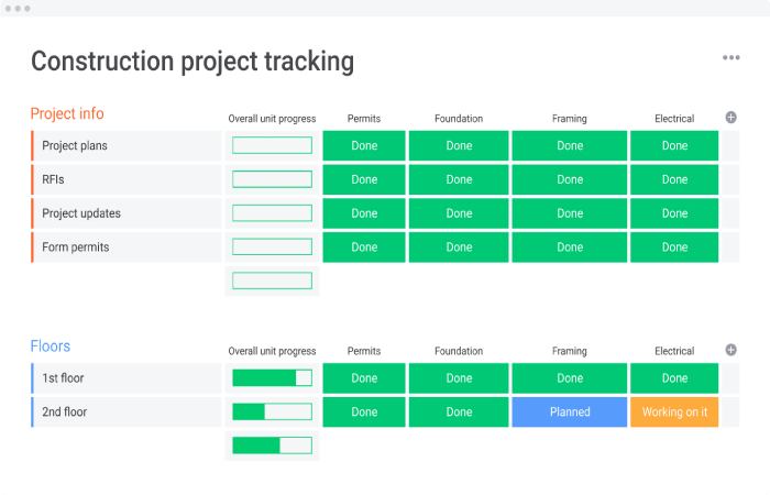 Construction Project Tracking Write For Us