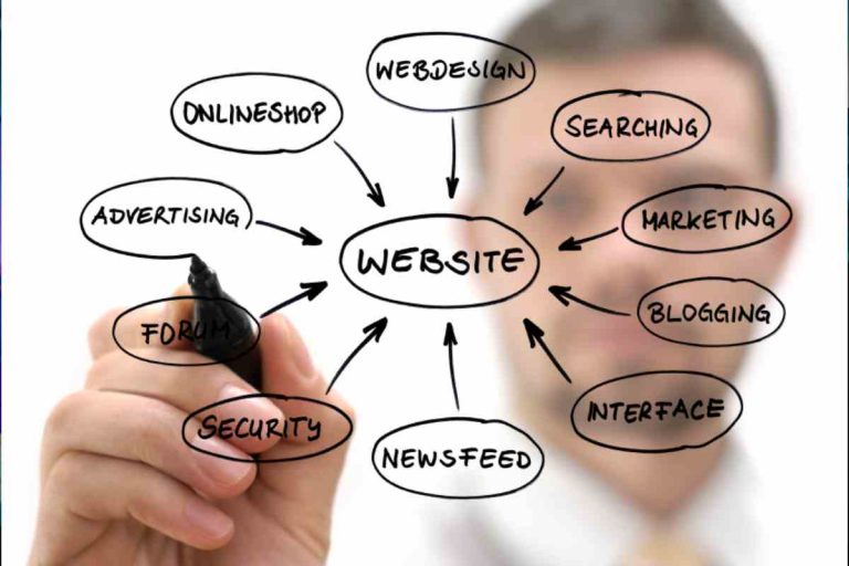 Best Tips For Business Growth: Alternative, Services