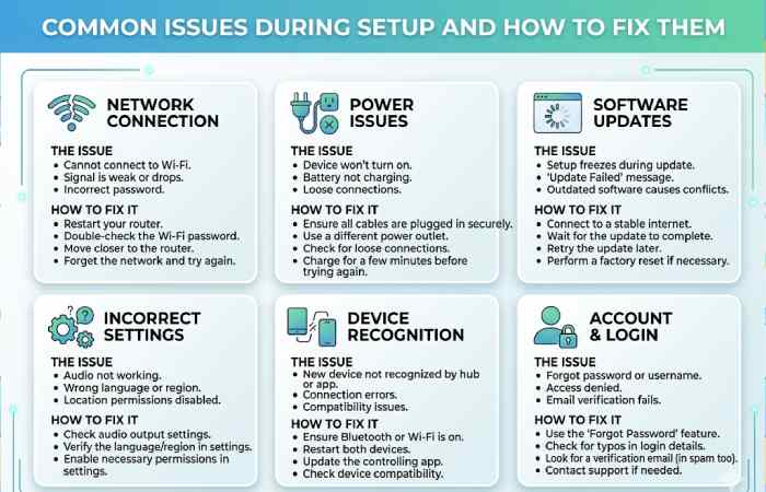 common issues during setup and how to fix them