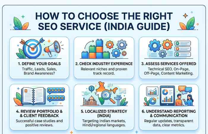 how to choose the right seo service
