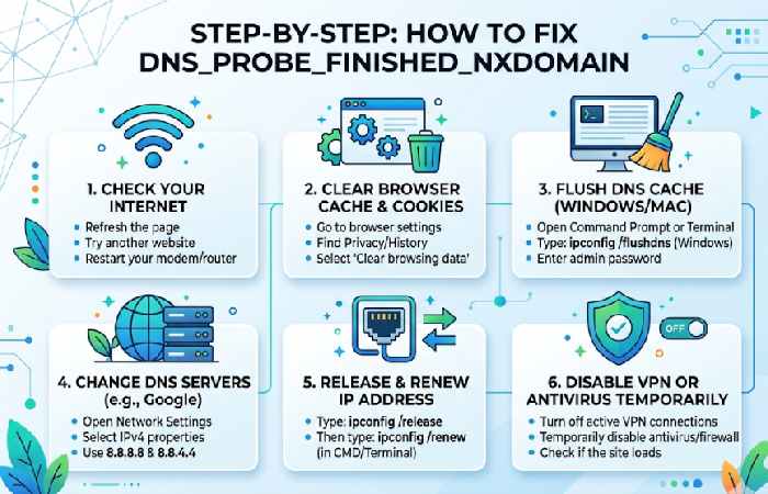 how to fix dns_probe_finished_nxdomain