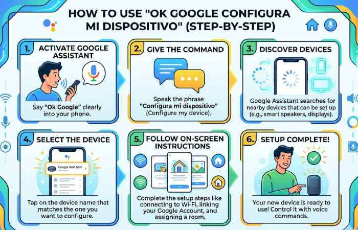how to use “ok google configura mi dispositivo
