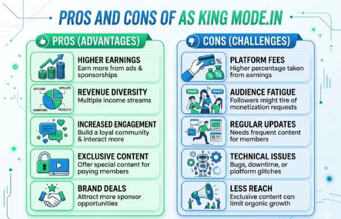 pros and cons of as king mode.in