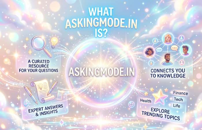 what askingmode.in is?


