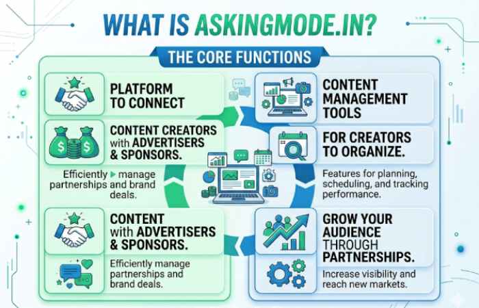 what is as king mode. in
