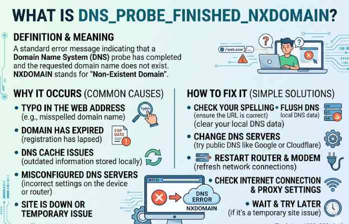 what is dns_probe_finished_nxdomain
