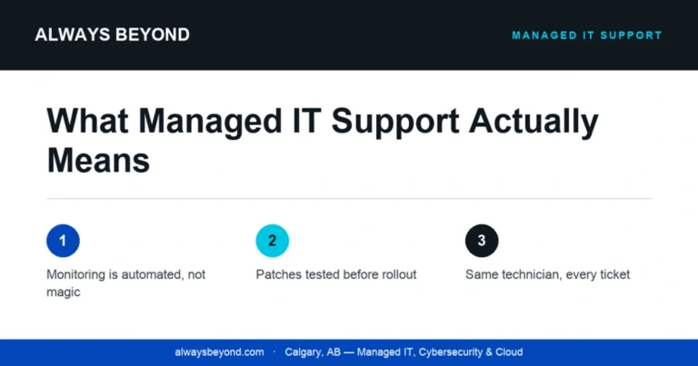 What “Managed IT Support” Actually Means, Once You Get Past the Slide Deck